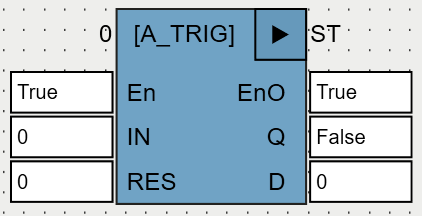 A_TRIG_OSCAT
