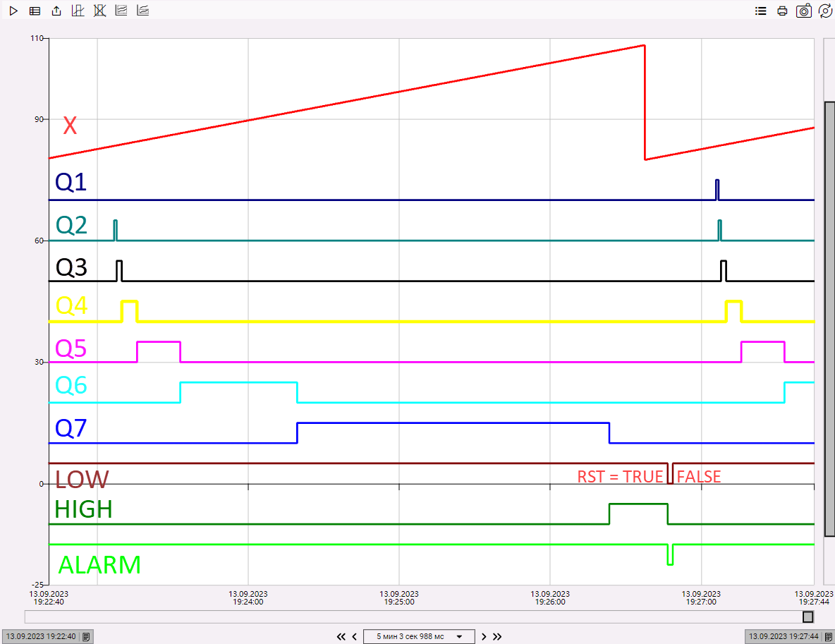 BAR_GRAPH_OSCAT_3