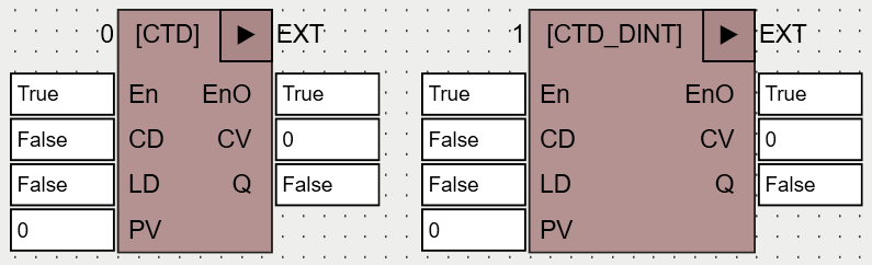 CTD_CTD_DINT