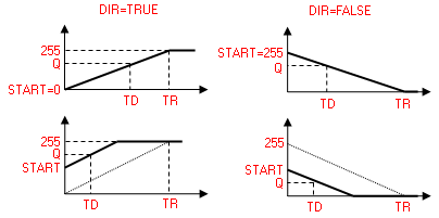 FRMP_B_OSCAT