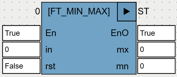 FT_MIN_MAX_OSCAT