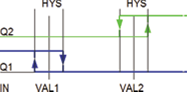 HYST_3_OSCAT_1