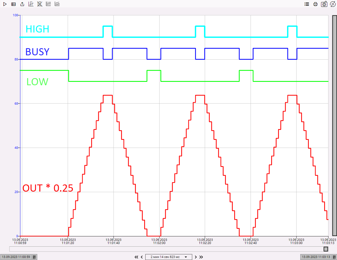 RMP_B_OSCAT_4