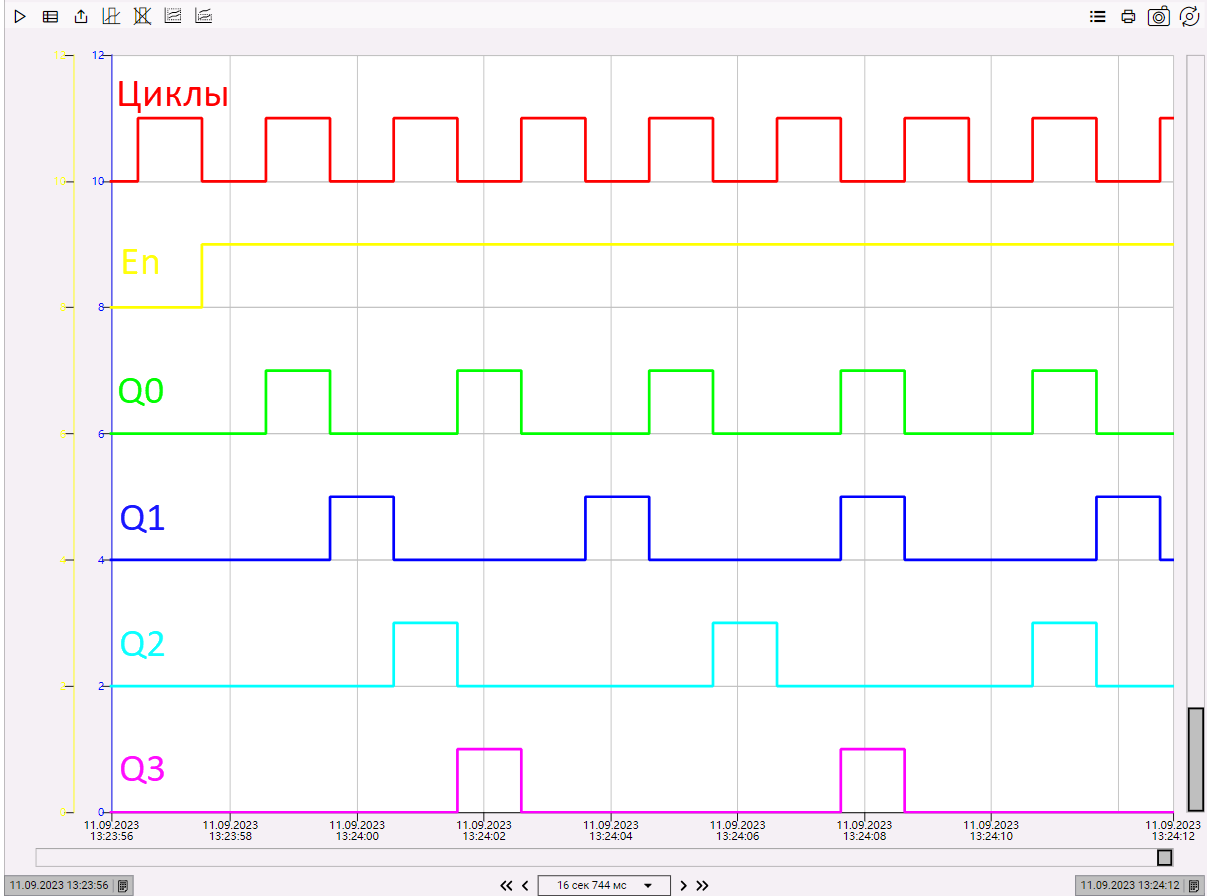 SCHEDULER_2_OSCAT_1