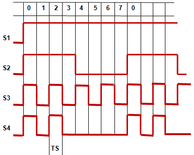 SIGNAL_4_OSCAT_1