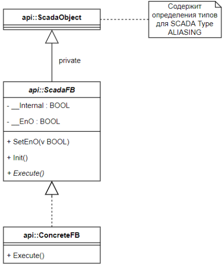 api