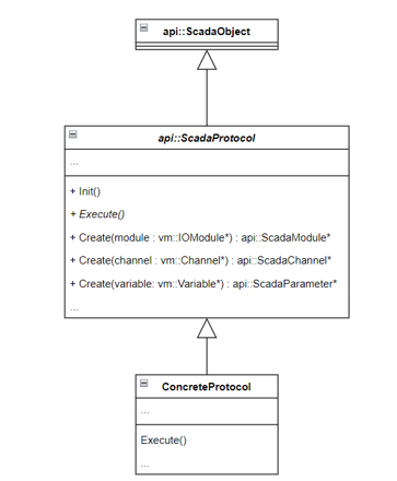 nasled_prostogo_prot
