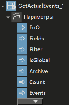 GetActualEvents