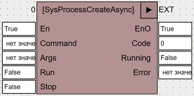 SysProcessCreateAsync_1