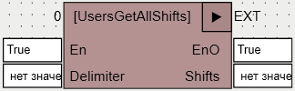 UsersGetAllShifts_1