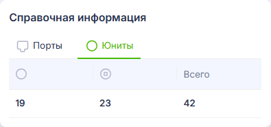 Spravochnaya_informaciya_o_portovoy_emkosti_12