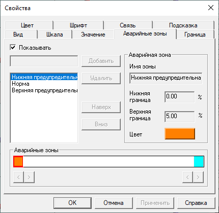 av_zones