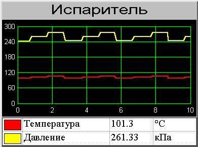 Datchik_Grafik2
