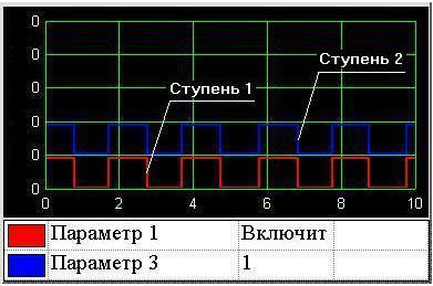 Datchik_Svojstva_Svojstva_Grafika_Gr_par2