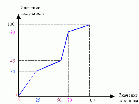 Dinamizacija_mnemoshem_Nastroika_svojctv_dinamizacii_dyn1