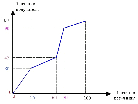 Dynamization_img6