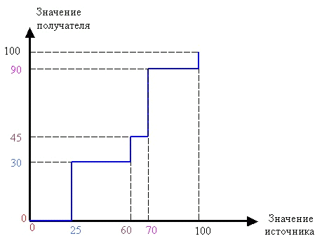 Dynamization_img7