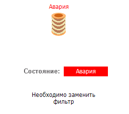 filtr.vkhody_i_vykhody_filtr1