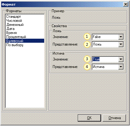 FormatBoolean