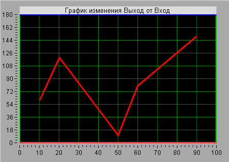 Generator.Kuso4no_lineinaya_funkciya.Kusochno_lineinaya_funkciya_Okno