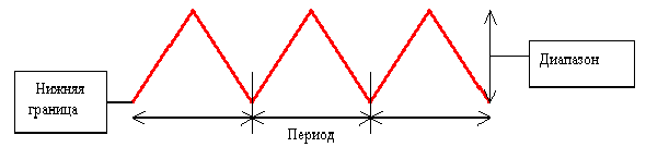 Generator_GPila2