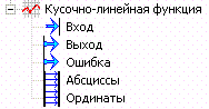 Generator_Kuso4no_lineinaya_funkciya_Vid_v_dereve
