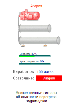 gidromodul.vkhody_i_vykhody_gidromodul4