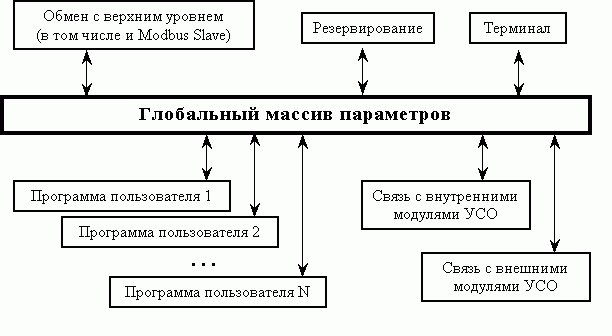 Ispolnitelnaja_systema_kontrollera_mlarchitectura