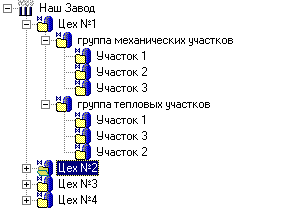 Metodika_razrabotki_systemy_Opisanie_tehnologicheskogo_objekta_object2