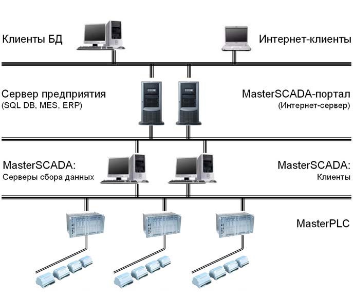 Net_Project_MasterSCADA_img1