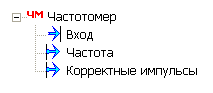 Obrabotka_signalov_Chastotomer_Cymome1