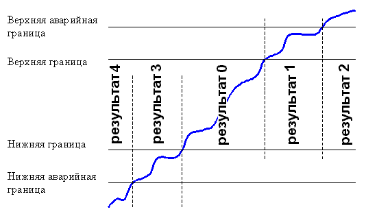 Obrabotka_signalov_Contr_p2