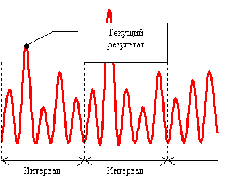 Obrabotka_signalov_Diskr_max2