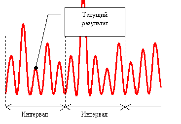 Obrabotka_signalov_Diskr_min2