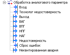 Obrabotka_signalov_Obr_an_parametra_Obrabotka_analogovogo_parametra_files_image001