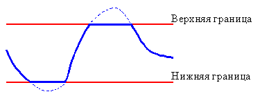 Obrabotka_signalov_Ograni2