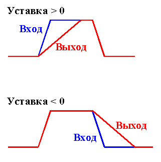Obrabotka_signalov_Ograni3