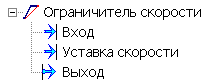 Obrabotka_signalov_Ograni4