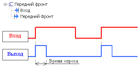 Obrabotka_signalov_Peredn6