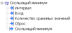 Obrabotka_signalov_Sk_min1