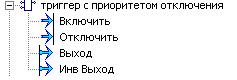Obrabotka_signalov_Trigger_with_priority_of_switching_off_TRIG_with_PRIORITY_files_image001