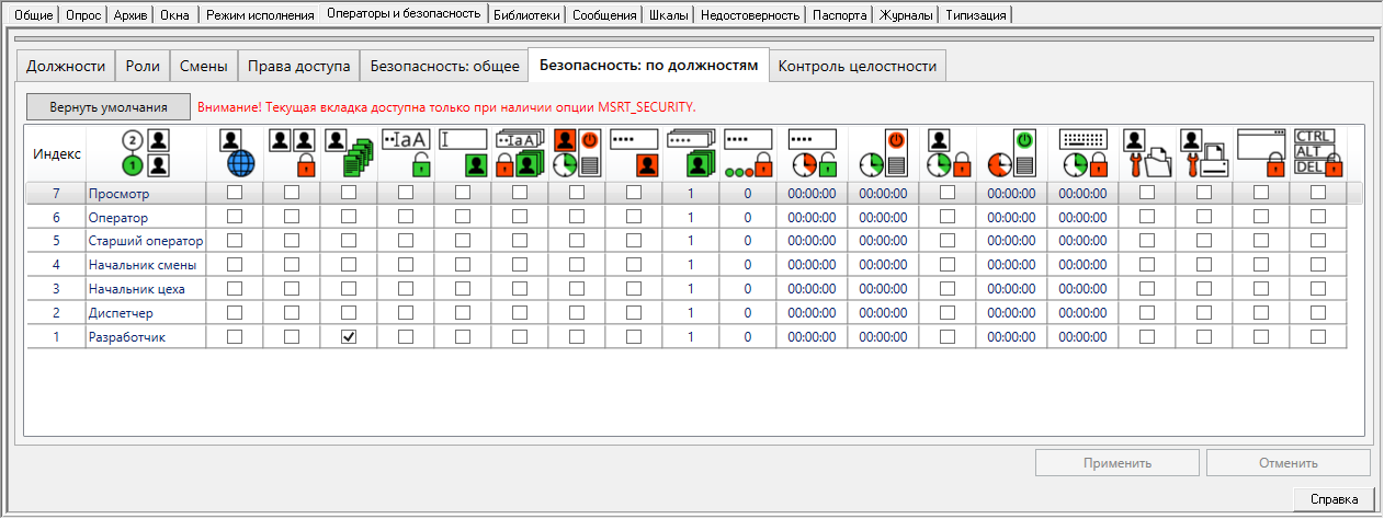 Proekt.Stranicy_svojstv_elementov.Srranicy_svojstv_sistemy.sv_sys_operatory1