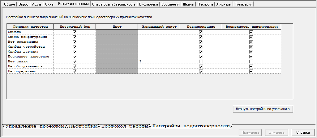 Proekt.Stranicy_svojstv_elementov.Srranicy_svojstv_sistemy.zakladka_nedostovernost