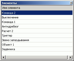 Proekt_Dokumenty_objektov_Redaktor_shem_FB_Naznachenie_Polzovatelskij_interfase_Paneli_panelements