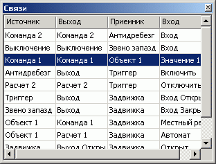 Proekt_Dokumenty_objektov_Redaktor_shem_FB_Naznachenie_Polzovatelskij_interfase_Paneli_panellinks