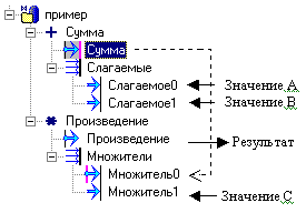 Proekt_Elementi_dereva_objektov_Objekty_poriad3