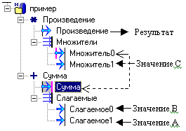 Proekt_Elementi_dereva_objektov_Objekty_poriad4