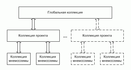 Proekt_Upravlenie_resursami_res_collectsii