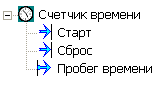 Rabota_so_vremenem_Counte1