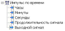 Rabota_so_vremenem_Imp_po1